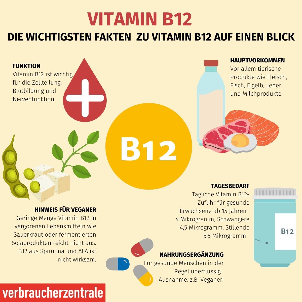 Vegane Ernährung Welche Nahrungsergänzung Ist Sinnvoll Verbraucherzentrale Bayern 9799